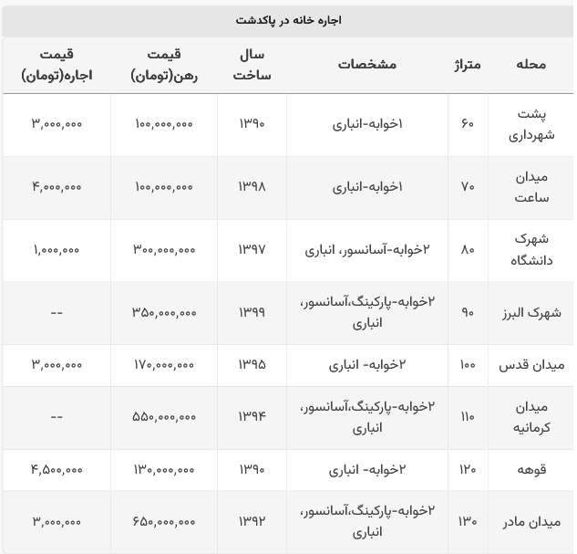 اجاره خانه در پاکدشت