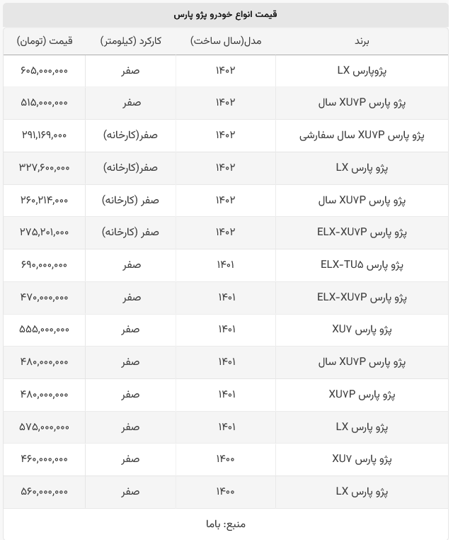 پژو پارس