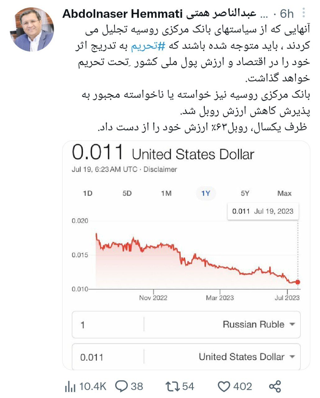 کنایه همتی به طرفداران سیاست‌های اقتصادی روسیه: پول ملی روسیه 63٪ ارزش خود را از دست داد