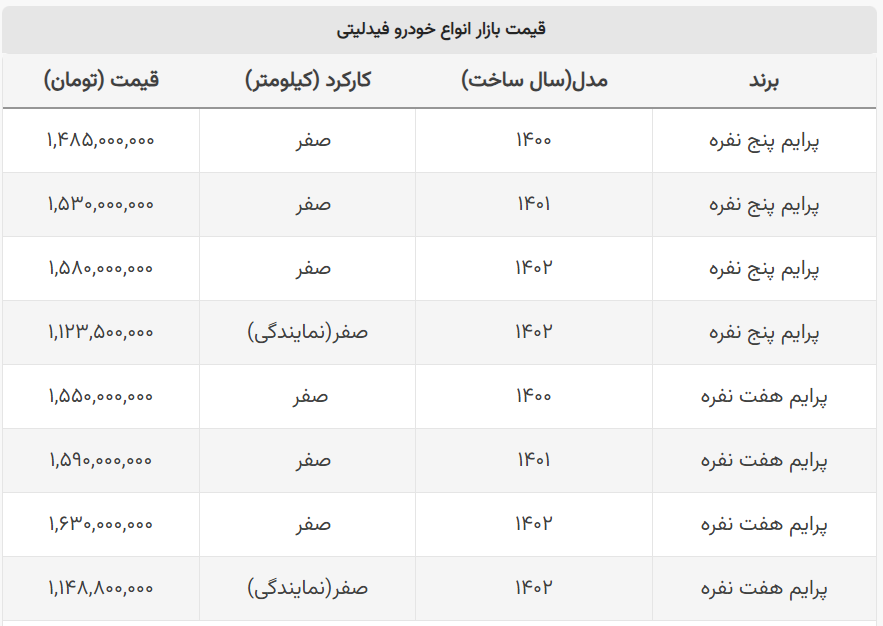 سقوط سنگین قیمت فیدلیتی ۷ و ۵ نفره + جدول