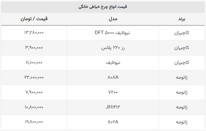 چرخ خیاطی هم قیمت خودرو در سال ۹۱ + جدول