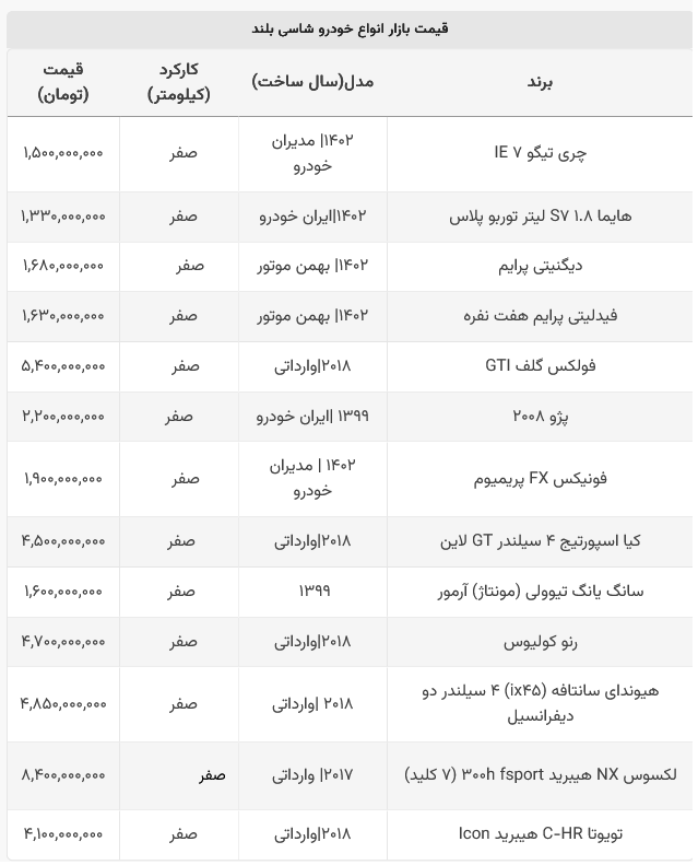 سقوط سنگین قیمت خودرو‌های شاسی بلند