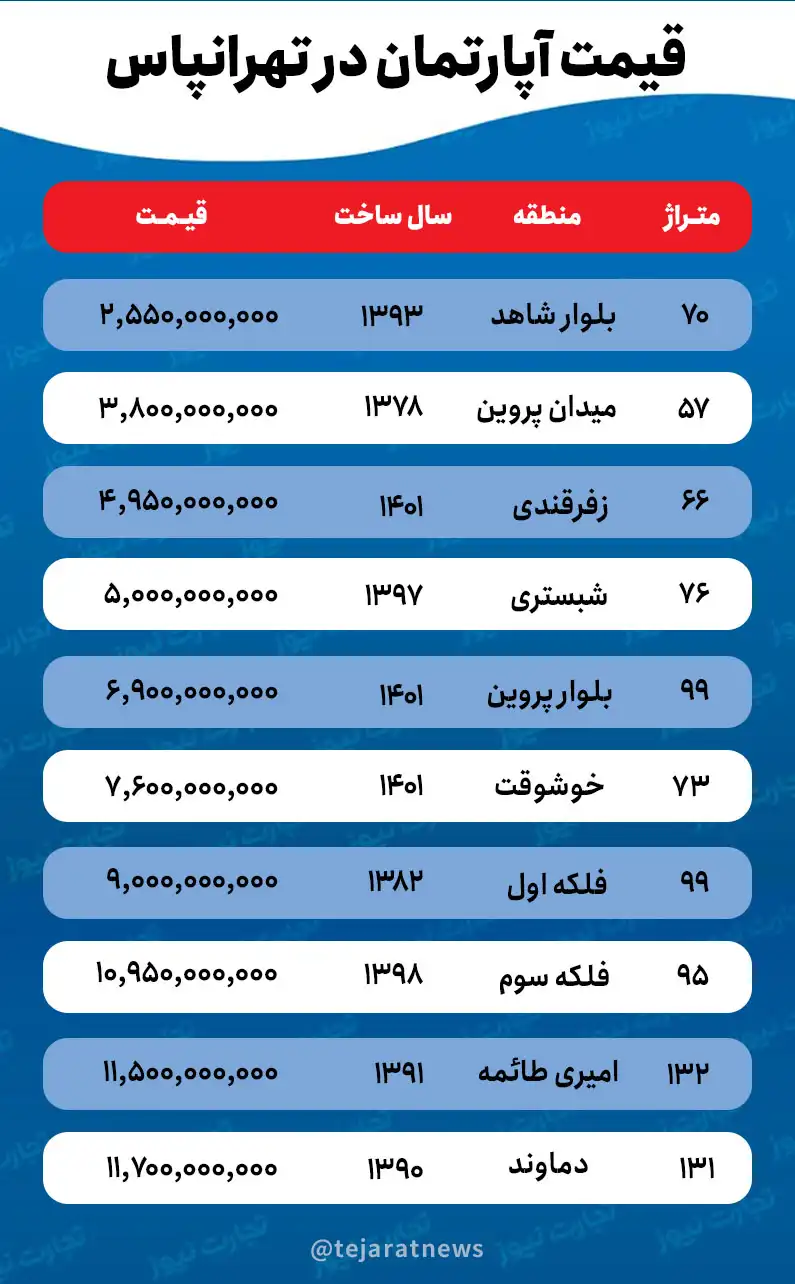 قیمت خانه در تهرانپارس