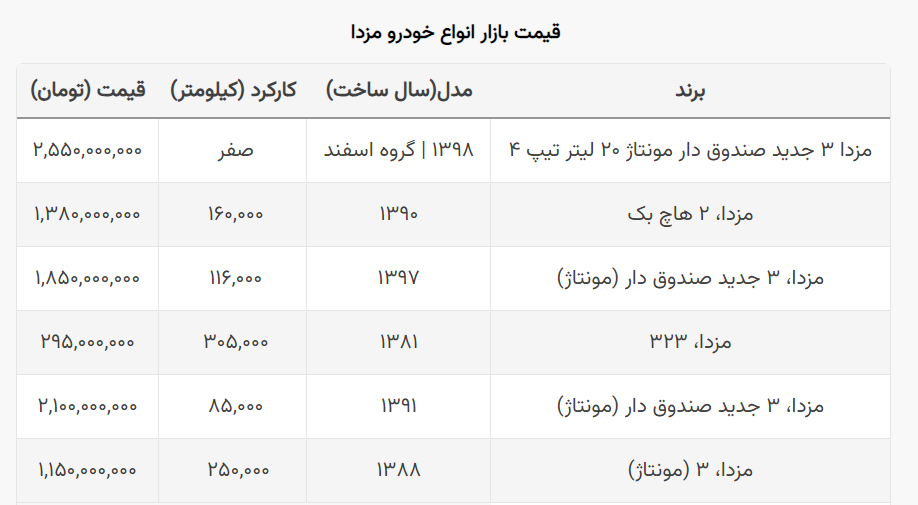 افت ۱۰۰ میلیونی قیمت مزدا ۳ جدید + جدول