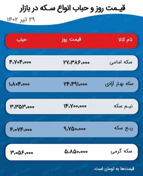این هفته بازار چه خوابی برای طلا و سکه دیده است؟