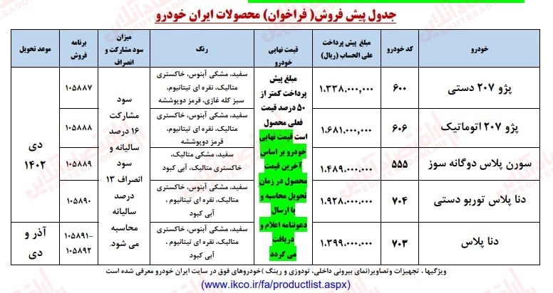 آغاز پیش فروش ۵ محصول ایران خودرو مرداد ۱۴۰۲