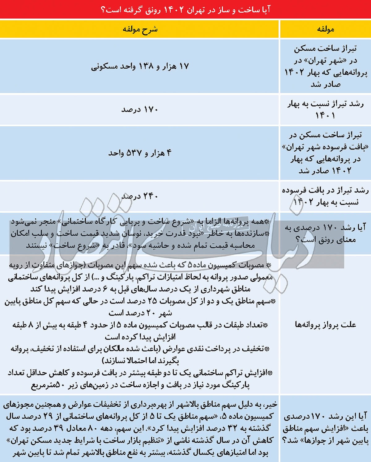 راز پرواز پروانه‌های ساخت پایتخت