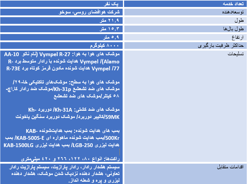 (عکس) حقایقی در خصوص سوخو۳۵ که از آن بی‌خبرید
