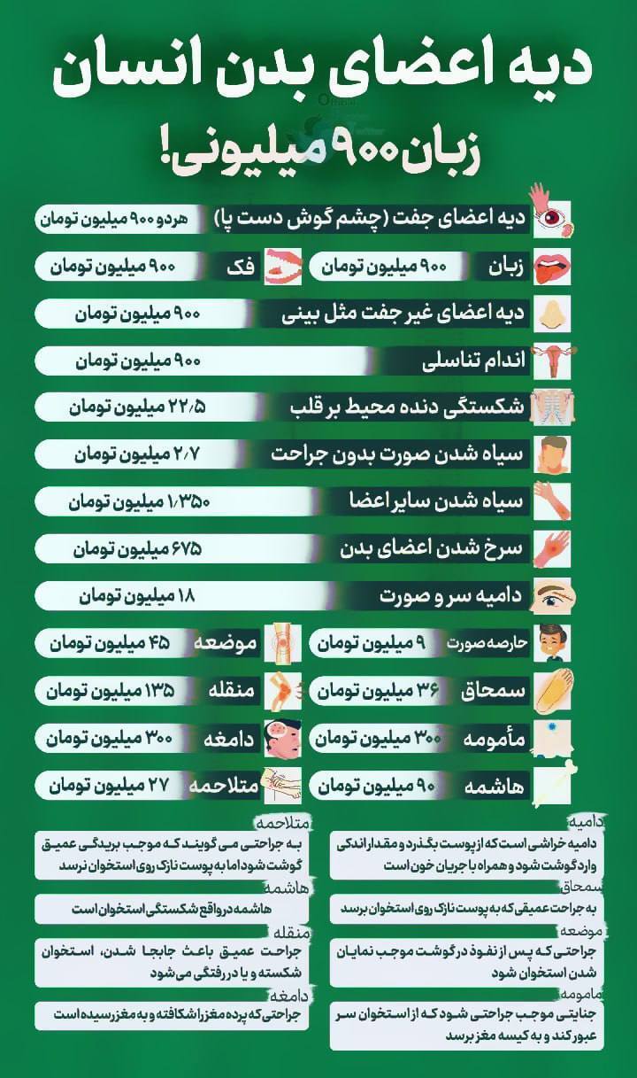 دیه هر عضو بدن انسان چند است؟
