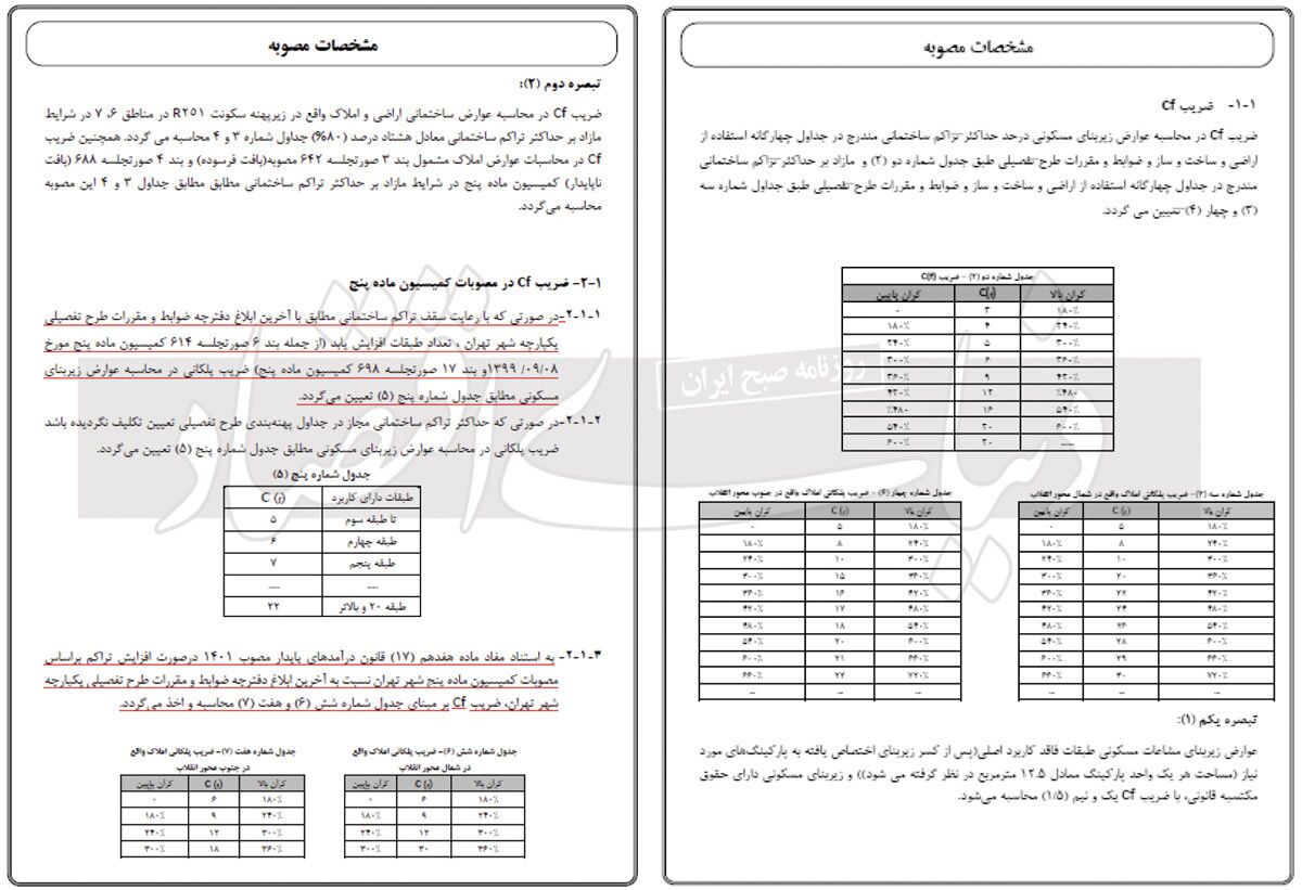 تاثیر عوارض ساخت بر ساختمان‌سازی ///