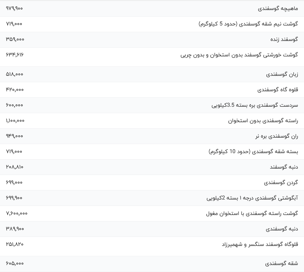 قیمت گوشت قرمز امروز ۱۵ بهمن ۱۴۰۳ / ماهیچه گوسفندی چند؟ ///