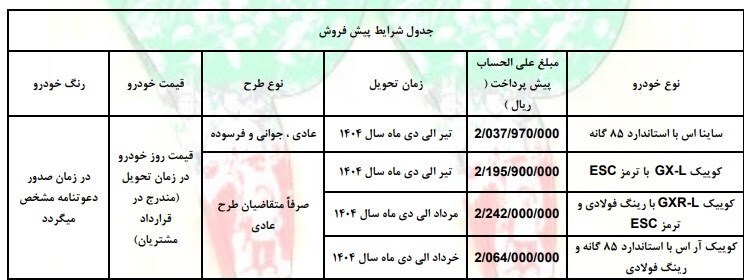 جزئیات فروش محصولات سایپا ویژه دهه فجر ///