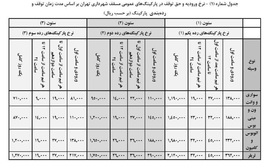 ۴۹۰ هزار نفر وام فرزندآوری گرفتند؛ ۳۹۸ هزار نفر در صف