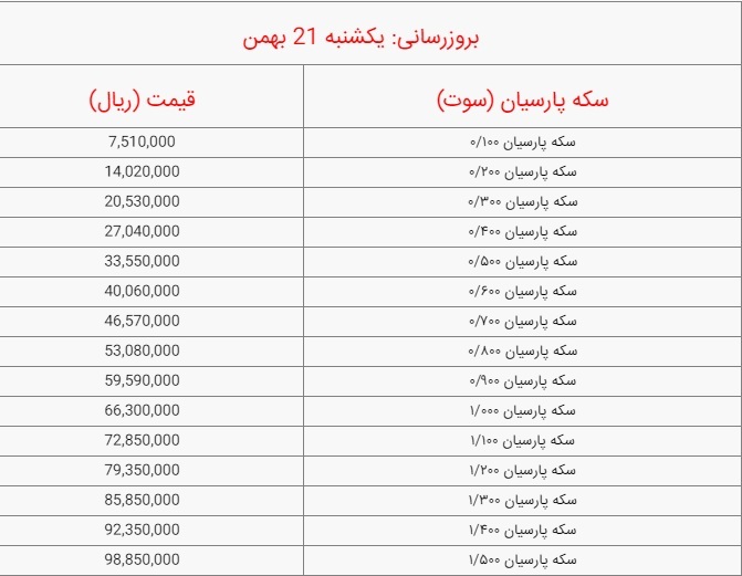 قیمت سکه پارسیان امروز ۲۱ بهمن ۱۴۰۳///