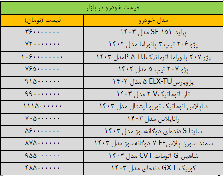 قیمت خودرو به جهش رسید / ساینا چند؟///