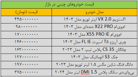 قیمت خودرو بر مدار صعودی / این خودرو ۶۰ میلیون تومان گران شد ///