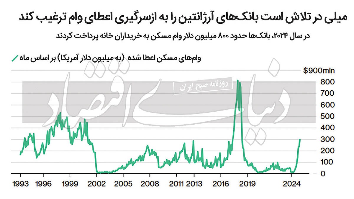 خانه‌اول با کلید «میلی» ///