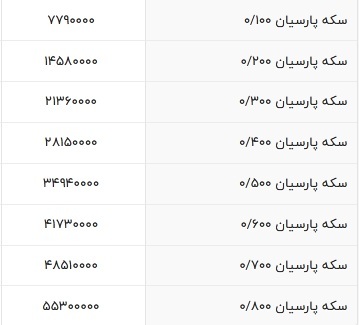 قیمت سکه پارسیان امروز ۶ اسفند ۱۴۰۳ / سکه صعودی شد ///