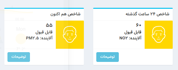 شاخص آلودگی هوای تهران؛ امروز ۶ اسفند