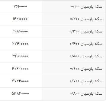 قیمت سکه پارسیان امروز ۱۲ اسفند ۱۴۰۳ / قیمت‌ها صعودی است ///