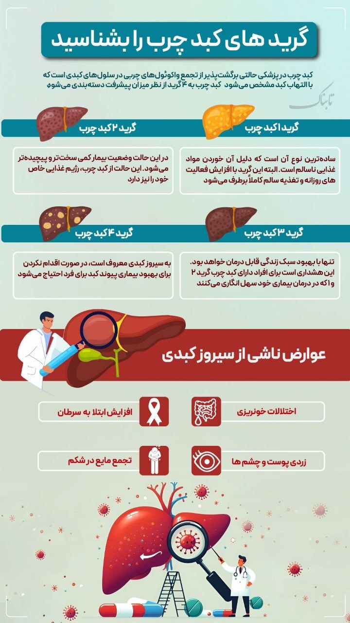 (اینفوگرافیک) گرید‌های کبد چرب را بشناسید
