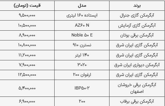 قیمت آبگرمکن امروز ۱۸ اسفند ۱۴۰۳؛ آبگرمکن برقی چند؟ ////
