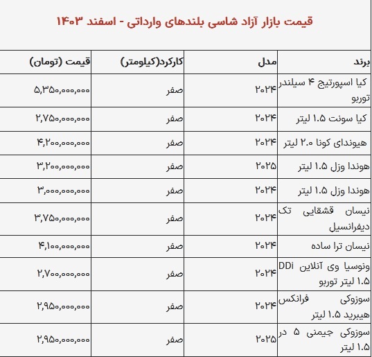قیمت شاسی‌بلند‌های وارداتی ۲۰۲۴؛ اسپورتیج چند؟////