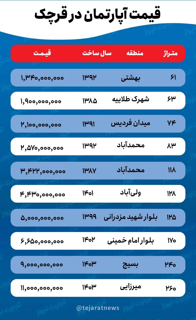 قیمت خانه در قرچک چقدر است؟ ///