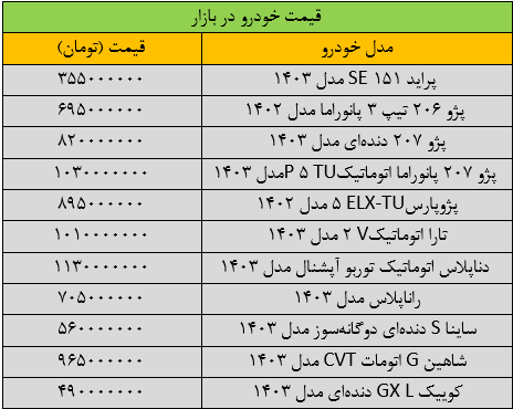 خریدوفروش خودرو متوقف شد؛ آخرین قیمت پژو، سمند، شاهین، کوییک و تارا