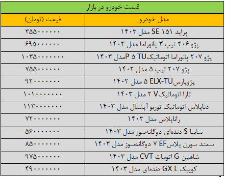 بازار خودرو ترمز برید/ آخرین قیمت پژو، سمند، شاهین، کوییک و دنا