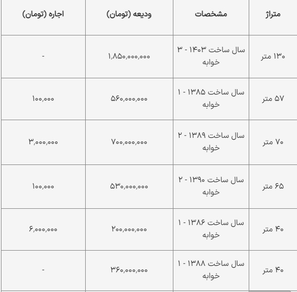 قیمت رهن و اجاره خانه در سلسبیل تهران///