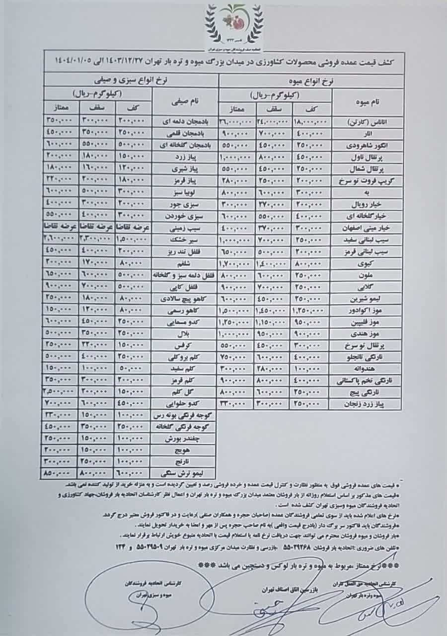 قیمت رسمی میوه و سبزی اعلام شد؛ قیمت این میوه‌ها همچنان نجومی است ////