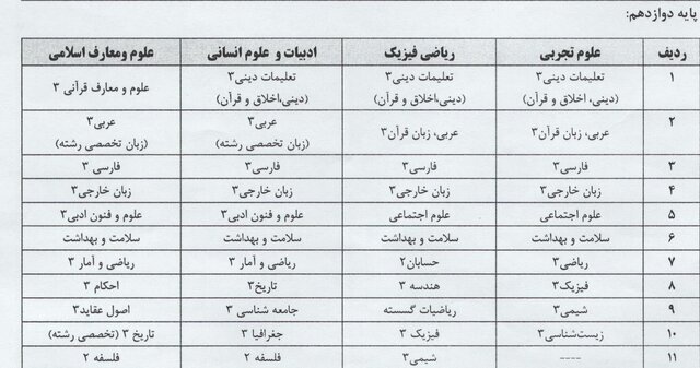 دروس آزمون نهایی یازدهم و دوازدهم اعلام شد