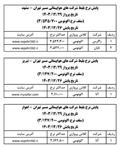 قیمت بلیت هواپیما در روز‌های پایانی سال