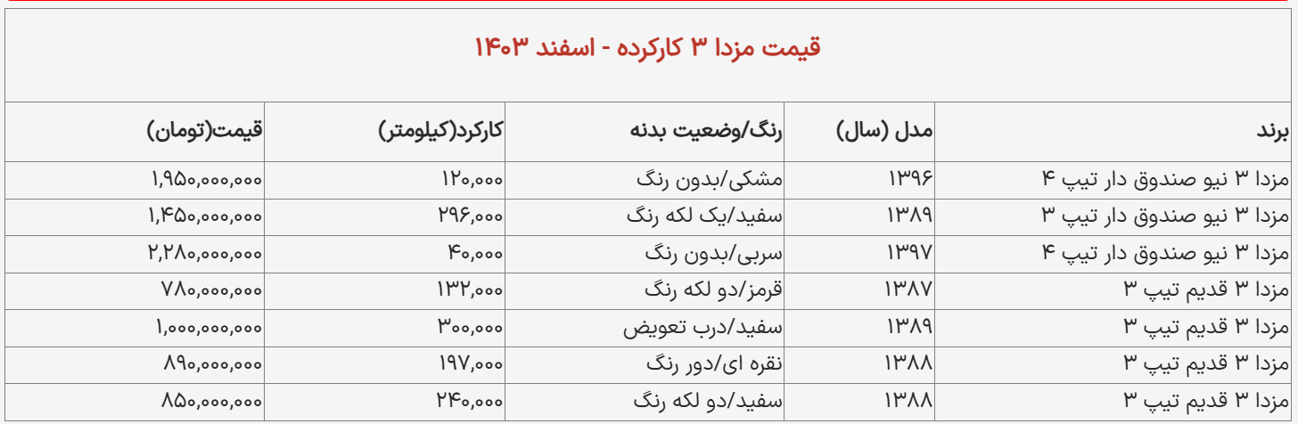لیست قیمت مزدا ۳ کارکرده / با ۸۰۰ میلیون مزدا ۳ بخرید