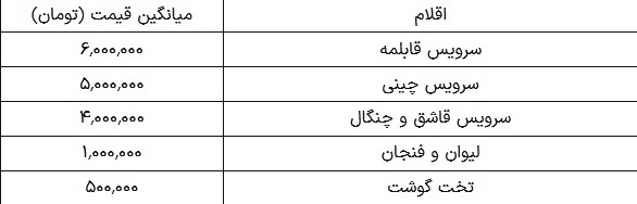 خرید جهیزیه در آستانه نوروز ۱۴۰۴ چقدر هزینه دارد؟ ////