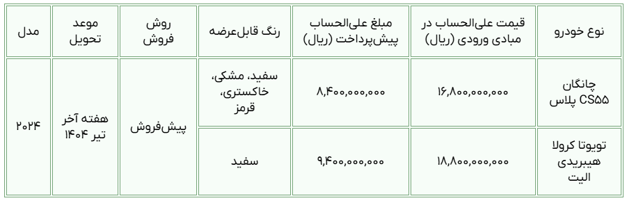 شرایط فروش تویوتا کرولا الیت و چانگان CS۵۵ پلاس منتشر شد [اسفند ۱۴۰۳]
