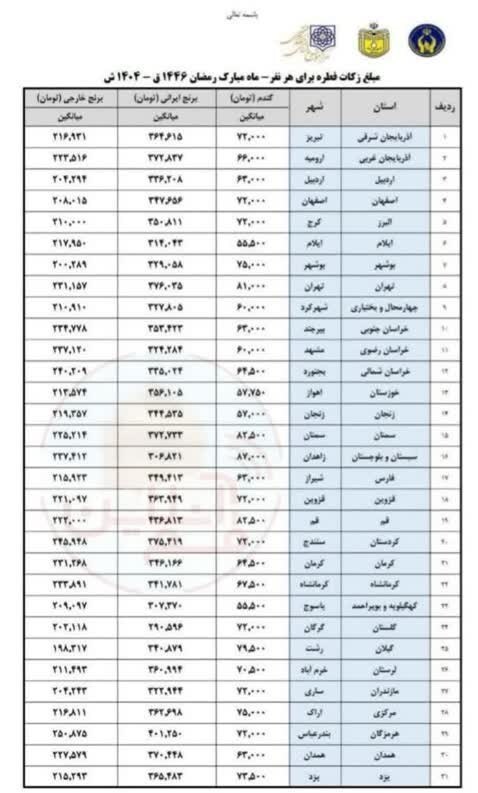 جدول فطریه سال ۱۴۰۴ به تفکیک استان‌ها اعلام شد
