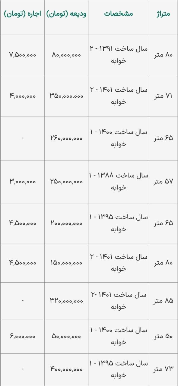 اجاره خانه با ۸۰ میلیون در اطراف تهران؛ اجاره آپارتمان در قرچک چند؟