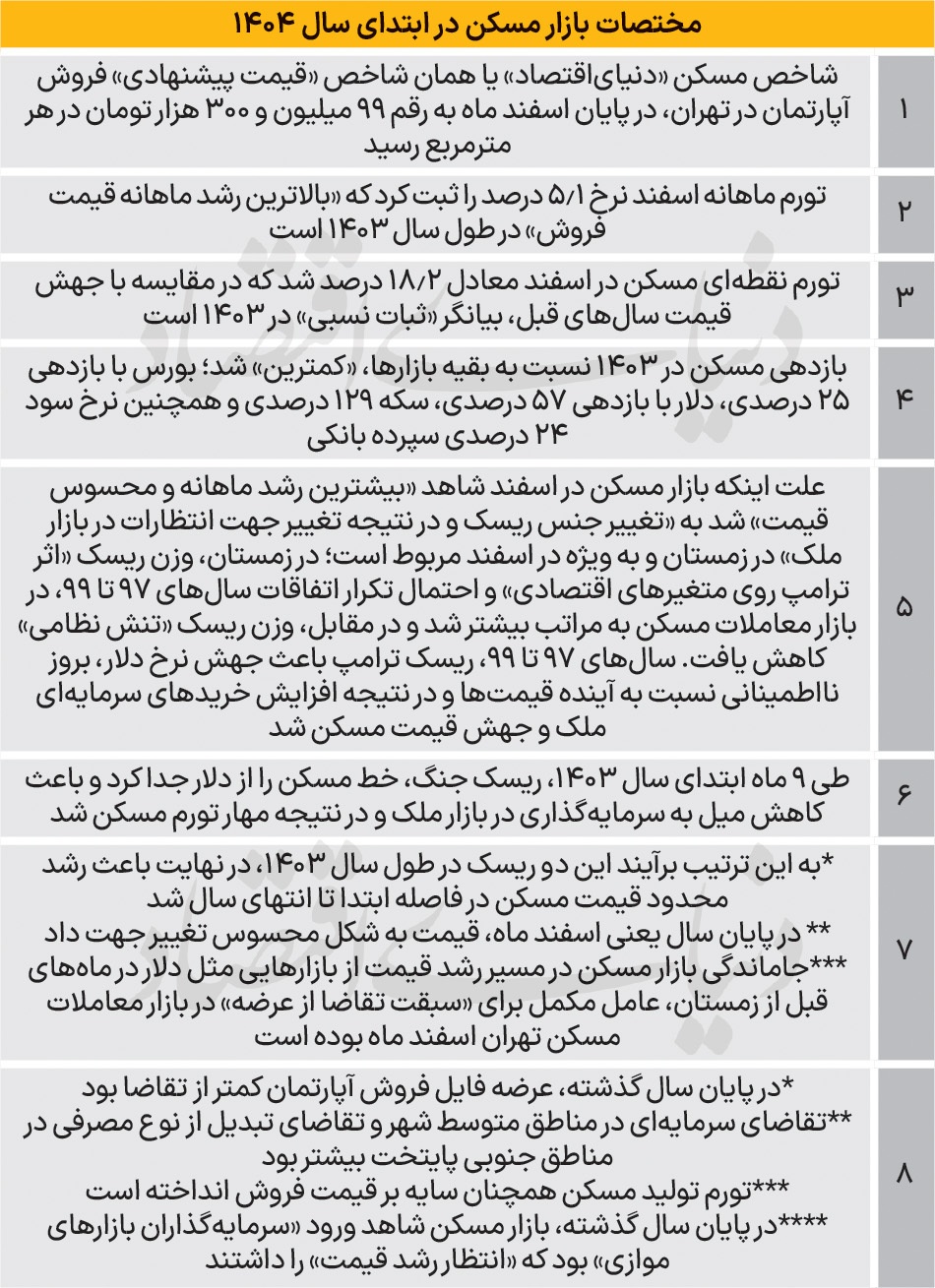 دوپینگ مسکن در دقیقه ۹۰