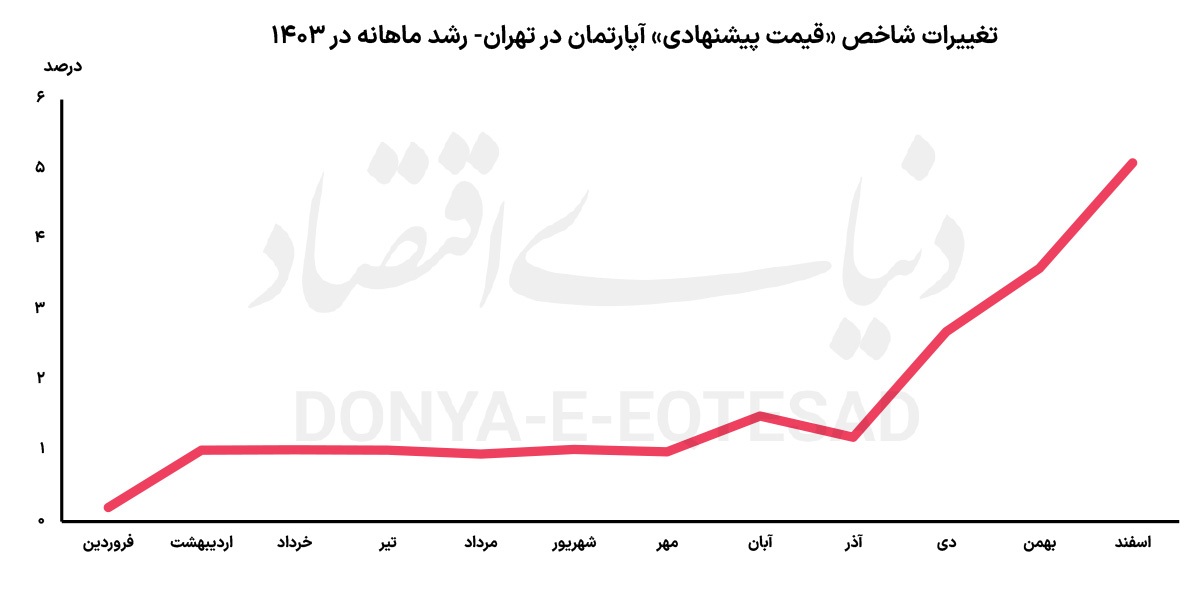 دوپینگ مسکن در دقیقه ۹۰