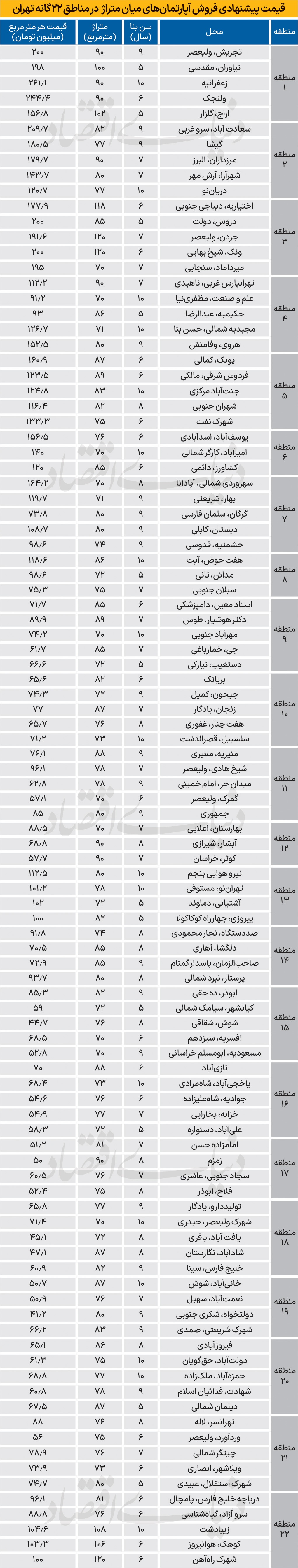 دوپینگ مسکن در دقیقه ۹۰
