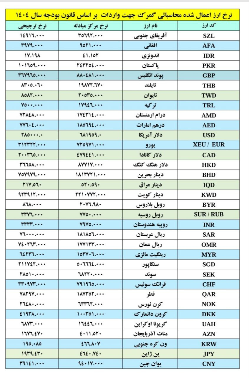 نرخ ارز محاسبات گمرکی برای سال ۱۴۰۴ اعلام شد ///