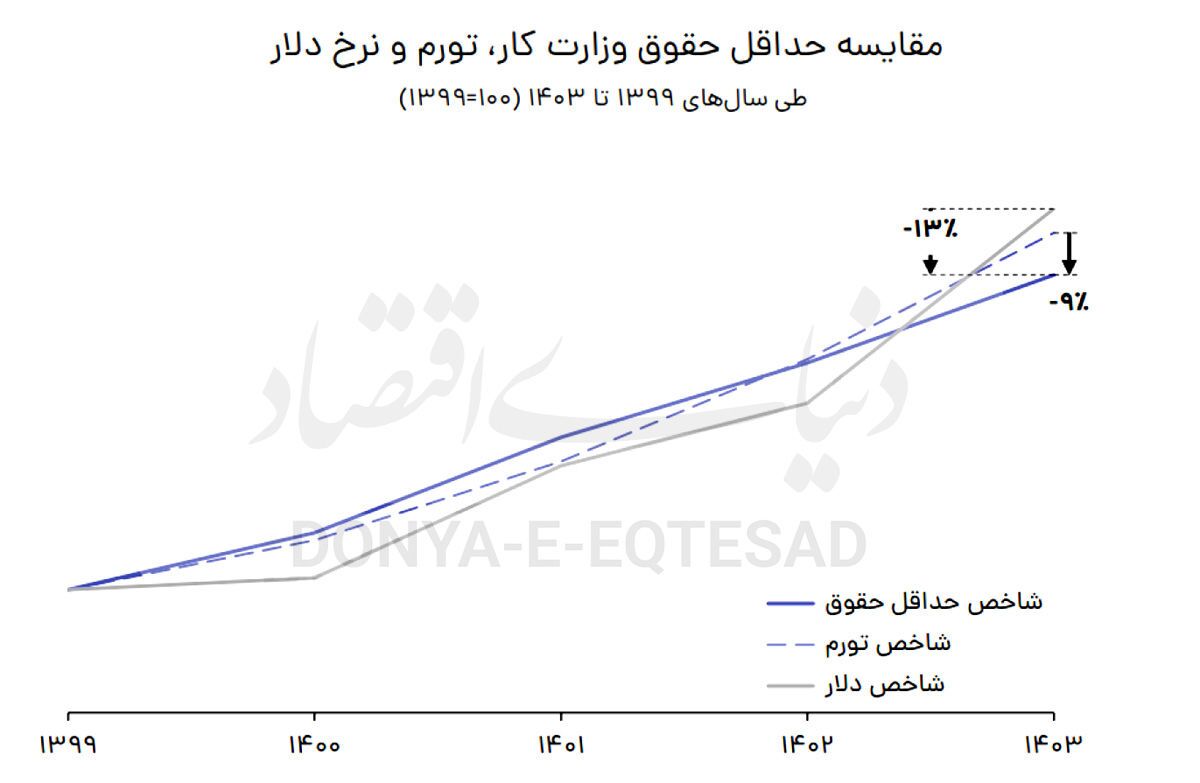 سنت‌شکنی در افزایش حقوق///