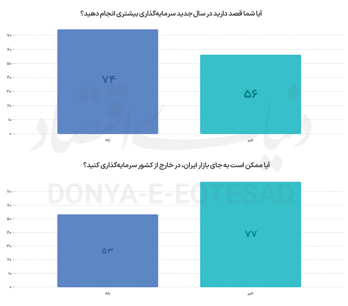 نگرانی‌های سرمایه‌گذار واقعی///
