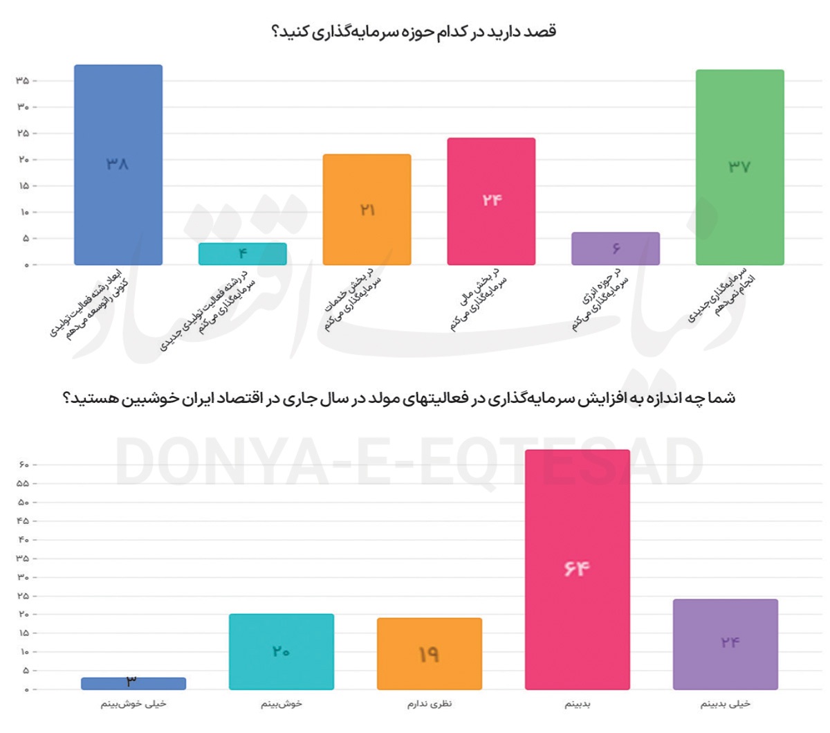 نگرانی‌های سرمایه‌گذار واقعی///