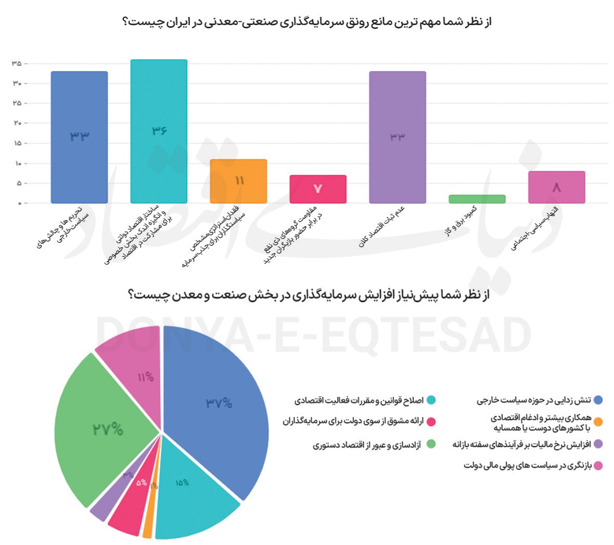 نگرانی‌های سرمایه‌گذار واقعی///