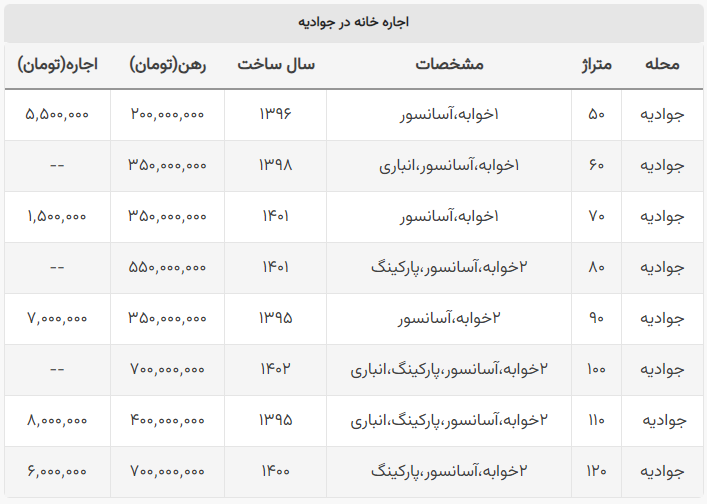 اجاره خانه در جوادیه چقدر است؟