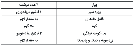 جگر مرغ