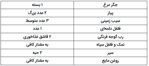 جگر مرغ